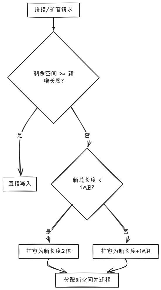 扩容流程图.png