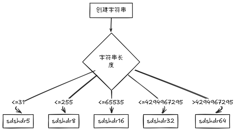 类型选择流程图.png