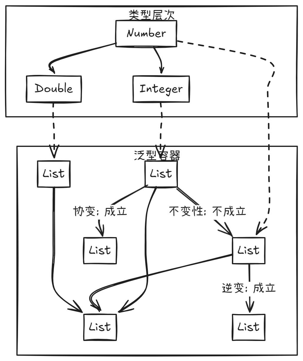 泛型类型关系全景图.png