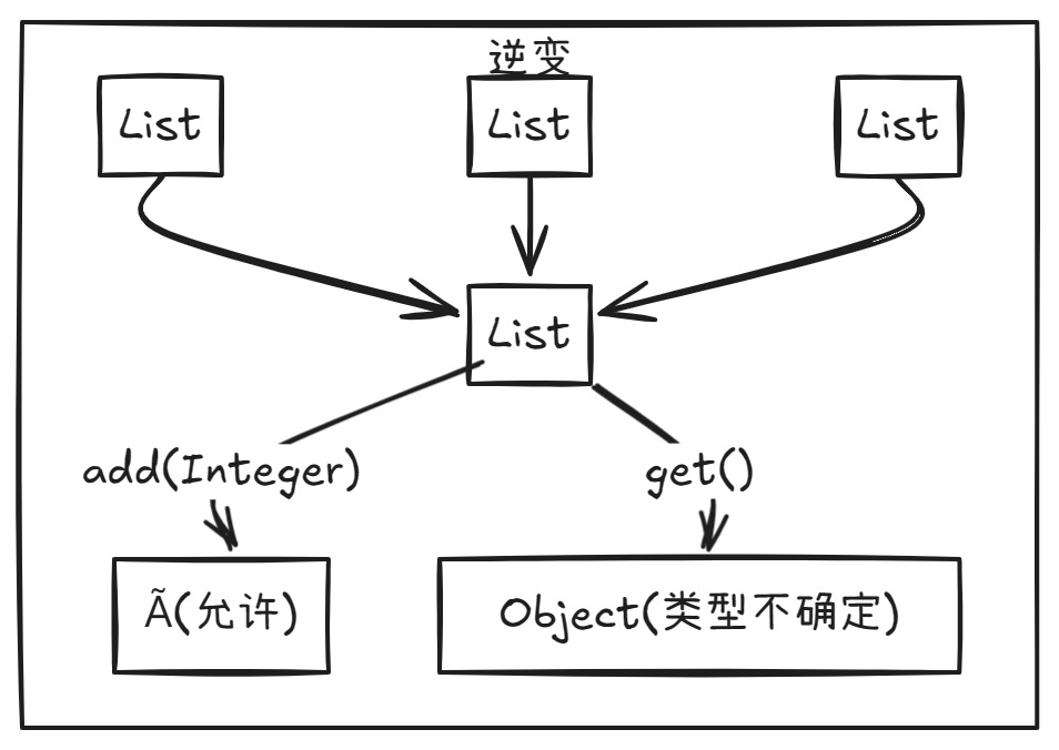 逆变.png
